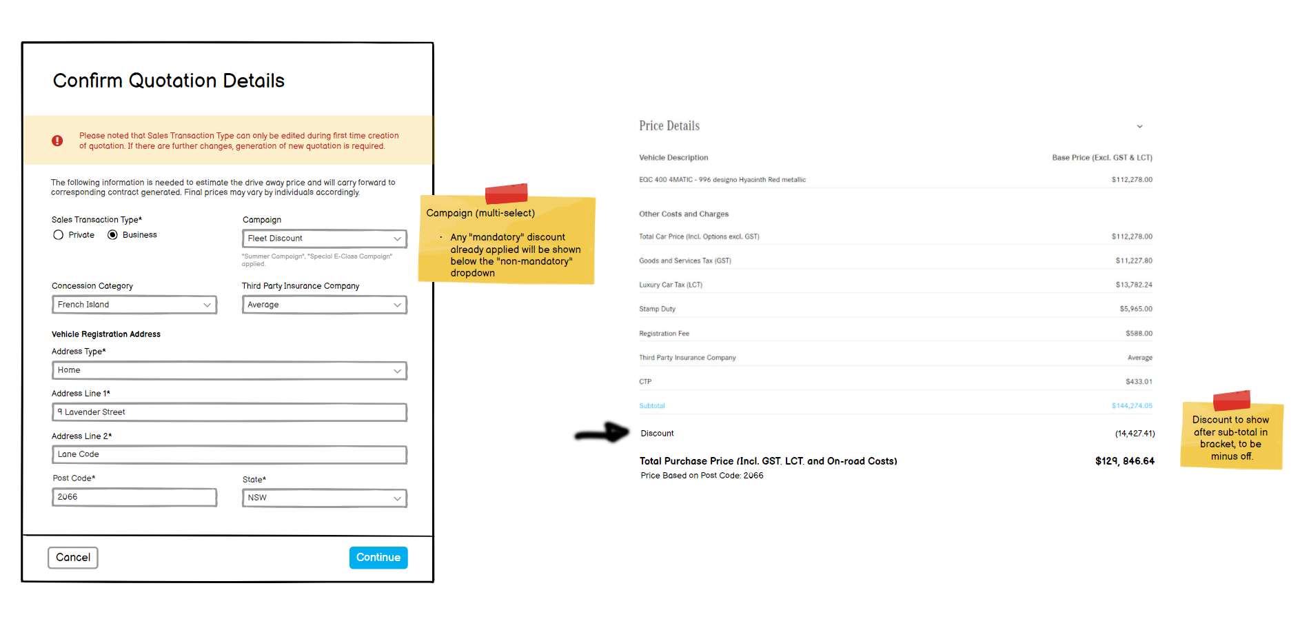 Annotated quotation flow showing discount and total price refinements